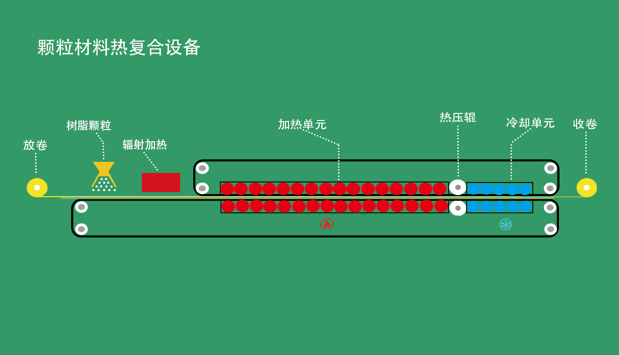 上海聯(lián)凈顆粒料熱復合設備